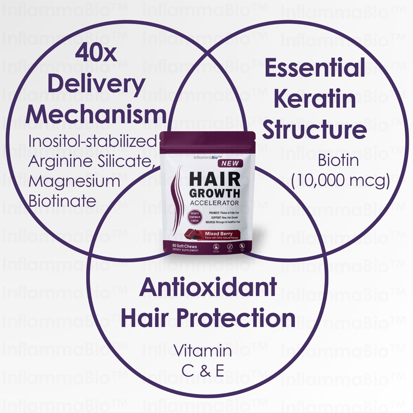3-in-1 Breakthrough For