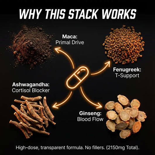 Black Maca Alpha Stack