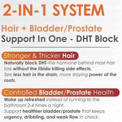 InflammaBio™ Pumpkin Seed Oil & Saw Palmetto. Dual-Action DHT-Blocker