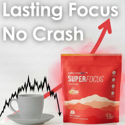 1. Caffeine Is Sabotaging You