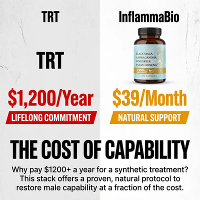 Black Maca Alpha Stack