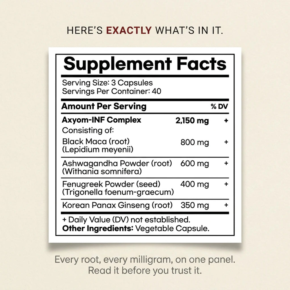 AXYOM supplement facts panel