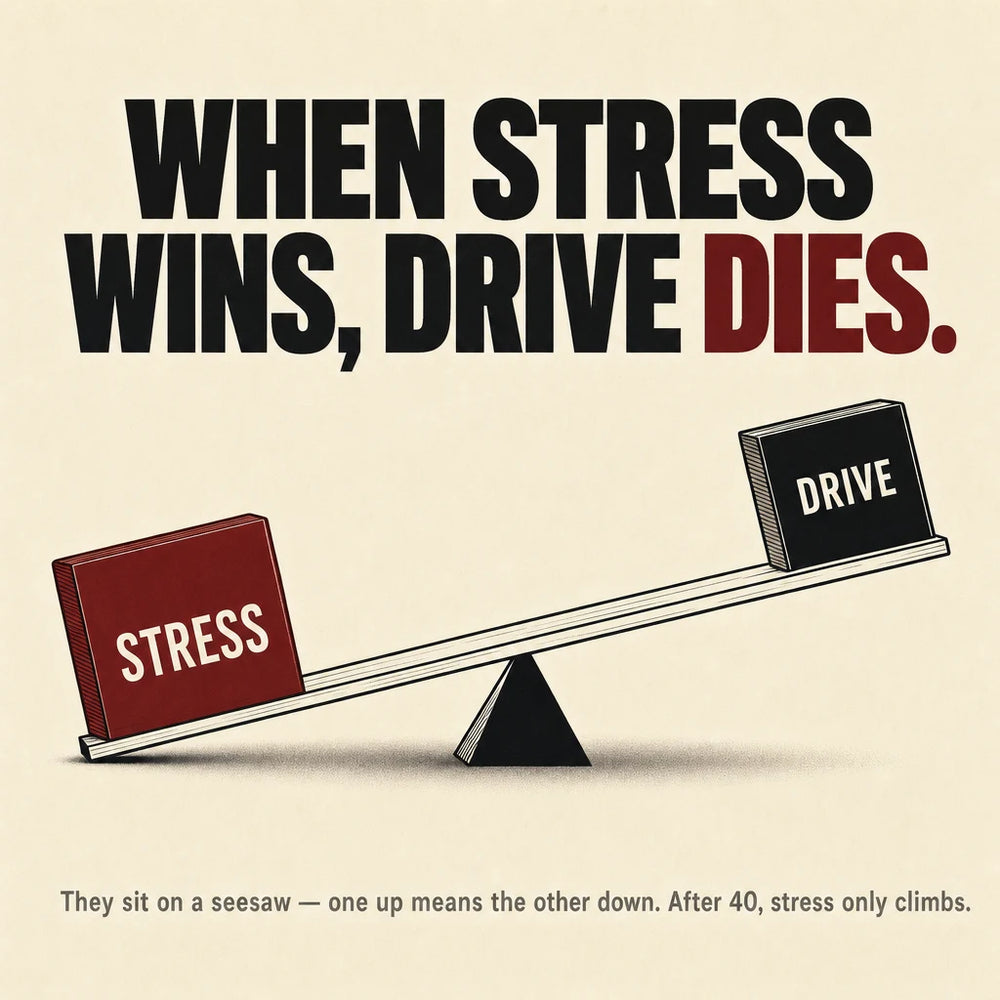 When stress climbs, drive drops — the seesaw